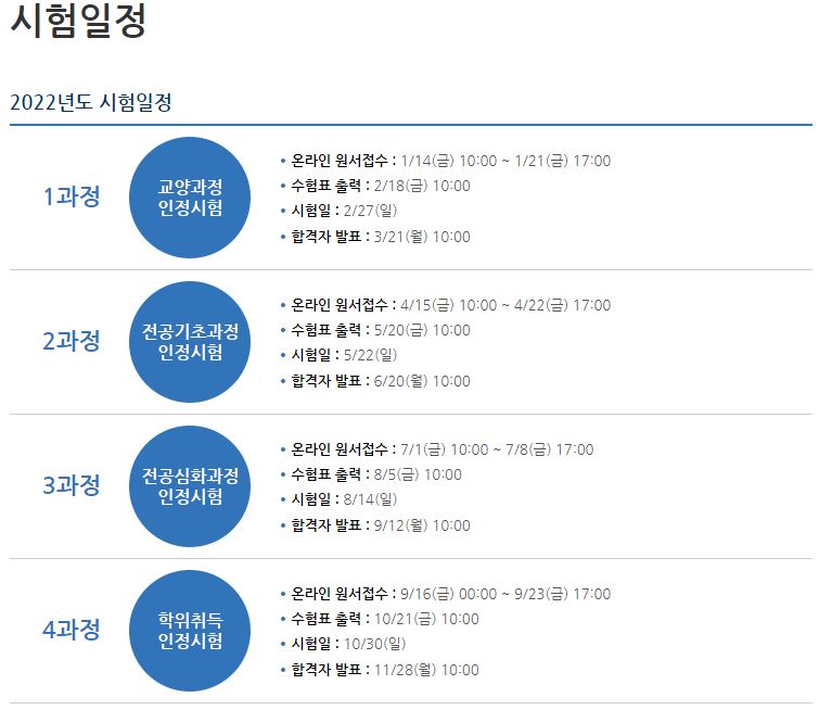 2022년 독학학위제(독학사) 시험 일정